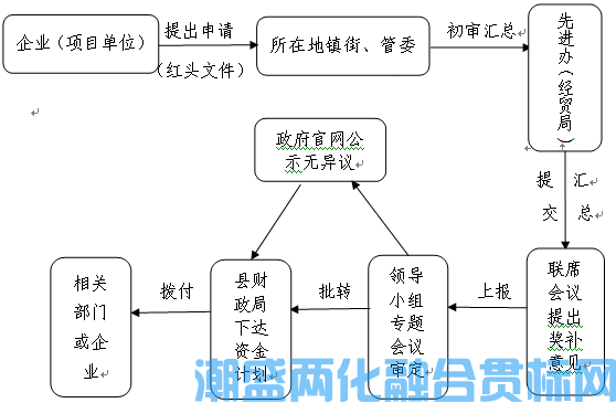 西安市蓝田县两化融合贯标奖励政策：蓝田县“十四五”加快推进 工业高质量发展实施意见（试行）（2021-2025）